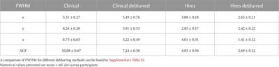 Feasibility of high-resolution perfusion imaging using arterial spin labeling MRI at 3 Tesla